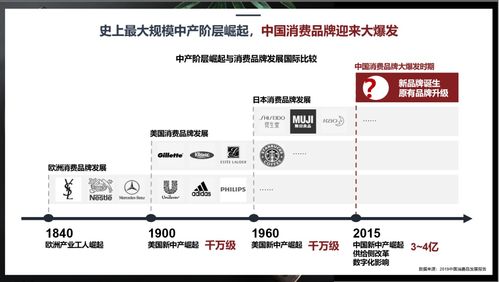 行舟品牌咨詢 基于3C定位模型的廚房用品品牌定位策略